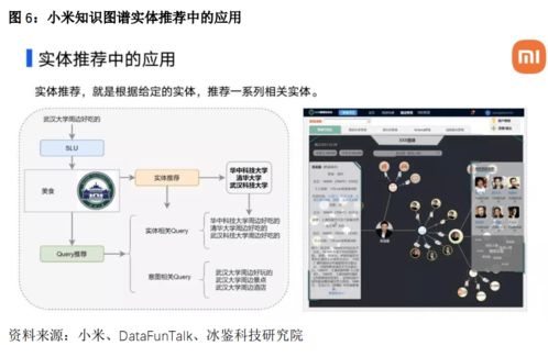 知识图谱的应用场景与技术挑战