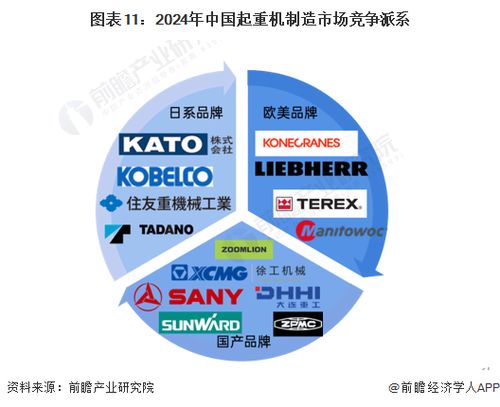 预见2024 中国起重机制造行业全景图谱——市场规模、竞争格局与发展前景分析