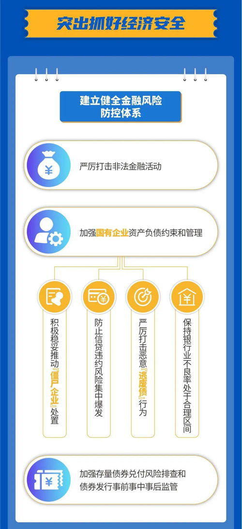 重庆安全发展中的计算机软硬件技术开发 一图看懂