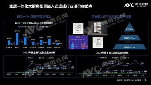 高端驱动 产品引领 制冷产业迎来发展新周期