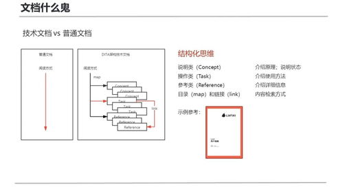 复盘首次面向研发团队的技术写作培训 从实践出发，赋能软硬件开发