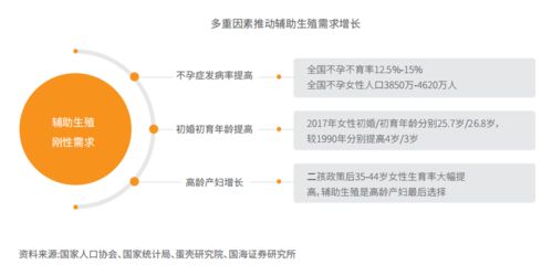 创新技术赋能的辅助生殖行业发展趋势报告（二）——计算机软硬件技术的深度开发与应用